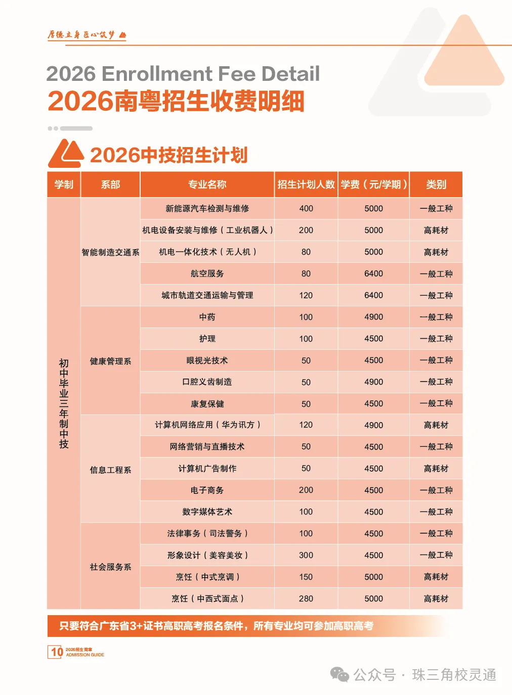 2026年广州中考低分考生分数不占优势,如何挑选能考大学的职校|广东南粤技工学校(免分数可升学)-第8张图片-四季读书网