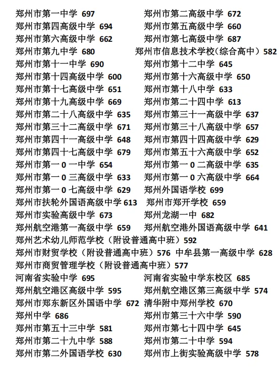 河南省2026年各地市已公布的中考分数线!-第5张图片-四季读书网
