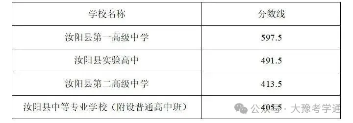 河南省2026年各地市已公布的中考分数线!-第8张图片-四季读书网