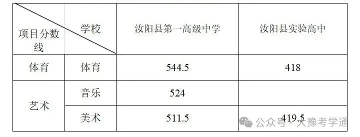 河南省2026年各地市已公布的中考分数线!-第9张图片-四季读书网