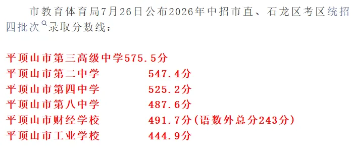 河南省2026年各地市已公布的中考分数线!-第10张图片-四季读书网