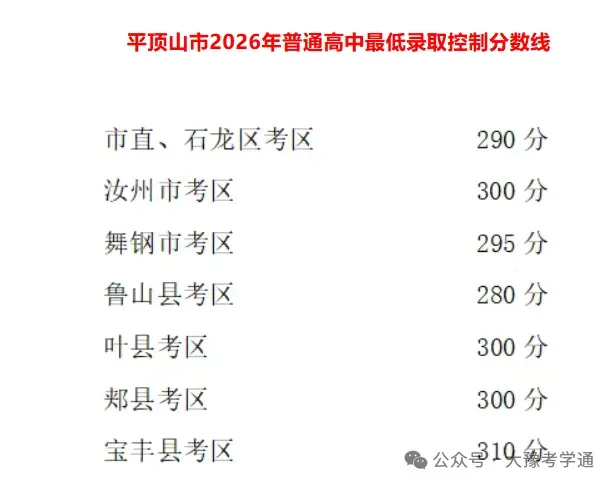 河南省2026年各地市已公布的中考分数线!-第12张图片-四季读书网