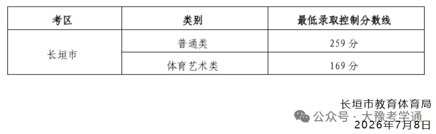 河南省2026年各地市已公布的中考分数线!-第20张图片-四季读书网