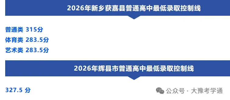 河南省2026年各地市已公布的中考分数线!-第21张图片-四季读书网