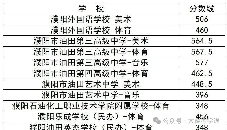 河南省2026年各地市已公布的中考分数线!-第25张图片-四季读书网