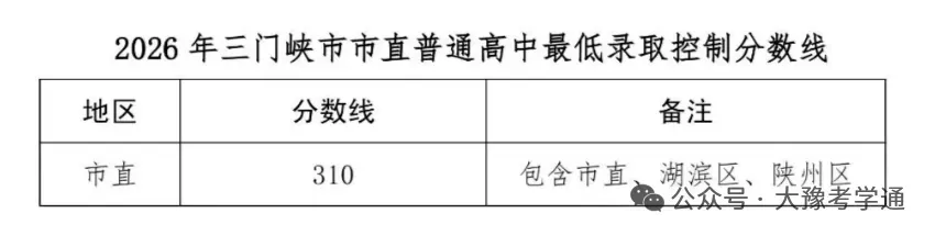 河南省2026年各地市已公布的中考分数线!-第32张图片-四季读书网