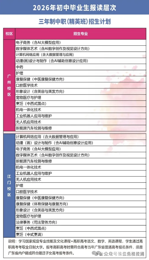 2026年广州中考低分考生分数不占优势,如何挑选能考大学的职校|广东省华立技师学院(免分数可升学)-第8张图片-四季读书网 2026年广州中考低分考生分数不占优势,如何挑选能考大学的职校|广东省华立技师学院(免分数可升学)-第8张图片-四季读书网