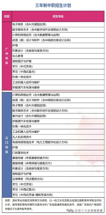 2026年广州中考低分考生分数不占优势,如何挑选能考大学的职校|广东省华立技师学院(免分数可升学)-第9张图片-四季读书网 2026年广州中考低分考生分数不占优势,如何挑选能考大学的职校|广东省华立技师学院(免分数可升学)-第9张图片-四季读书网