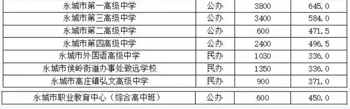河南省2026年各地市已公布的中考分数线!-第39张图片-四季读书网