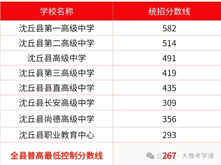 河南省2026年各地市已公布的中考分数线!-第40张图片-四季读书网