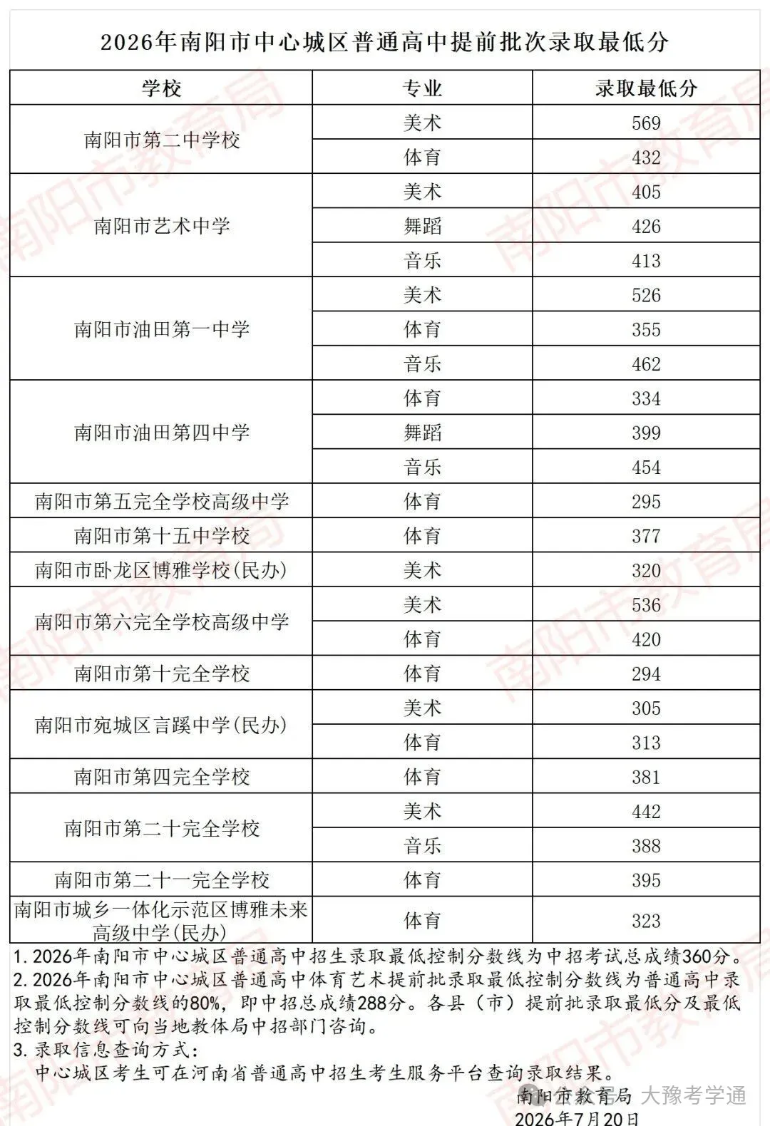 河南省2026年各地市已公布的中考分数线!-第41张图片-四季读书网