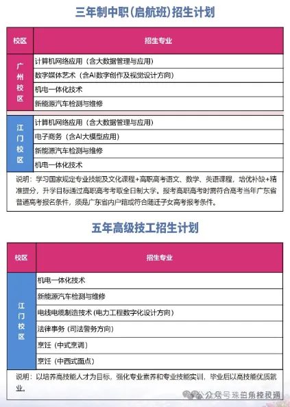 2026年广州中考低分考生分数不占优势,如何挑选能考大学的职校|广东省华立技师学院(免分数可升学)-第10张图片-四季读书网 2026年广州中考低分考生分数不占优势,如何挑选能考大学的职校|广东省华立技师学院(免分数可升学)-第10张图片-四季读书网