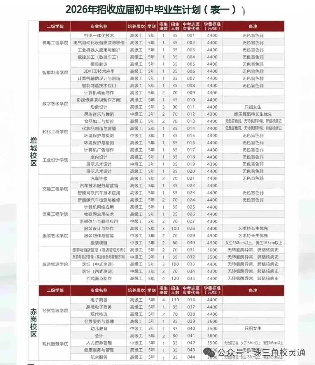 2026年广州中考低分考生分数不占优势,如何挑选能考大学的公办职校|广东省轻工业技师学院-第8张图片-四季读书网 2026年广州中考低分考生分数不占优势,如何挑选能考大学的公办职校|广东省轻工业技师学院-第8张图片-四季读书网