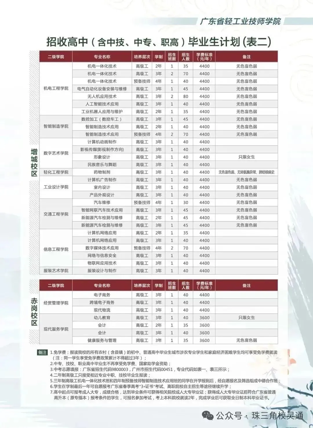 2026年广州中考低分考生分数不占优势,如何挑选能考大学的公办职校|广东省轻工业技师学院-第9张图片-四季读书网 2026年广州中考低分考生分数不占优势,如何挑选能考大学的公办职校|广东省轻工业技师学院-第9张图片-四季读书网
