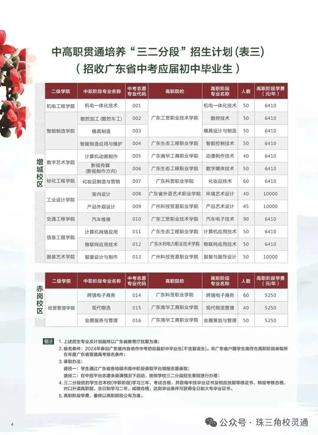 2026年广州中考低分考生分数不占优势,如何挑选能考大学的公办职校|广东省轻工业技师学院-第10张图片-四季读书网 2026年广州中考低分考生分数不占优势,如何挑选能考大学的公办职校|广东省轻工业技师学院-第10张图片-四季读书网