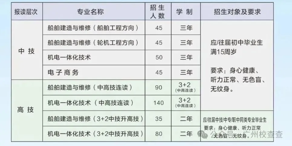 2026年广州中考低分家长注意!广州中职推荐|广州造船厂技工学校-第8张图片-四季读书网