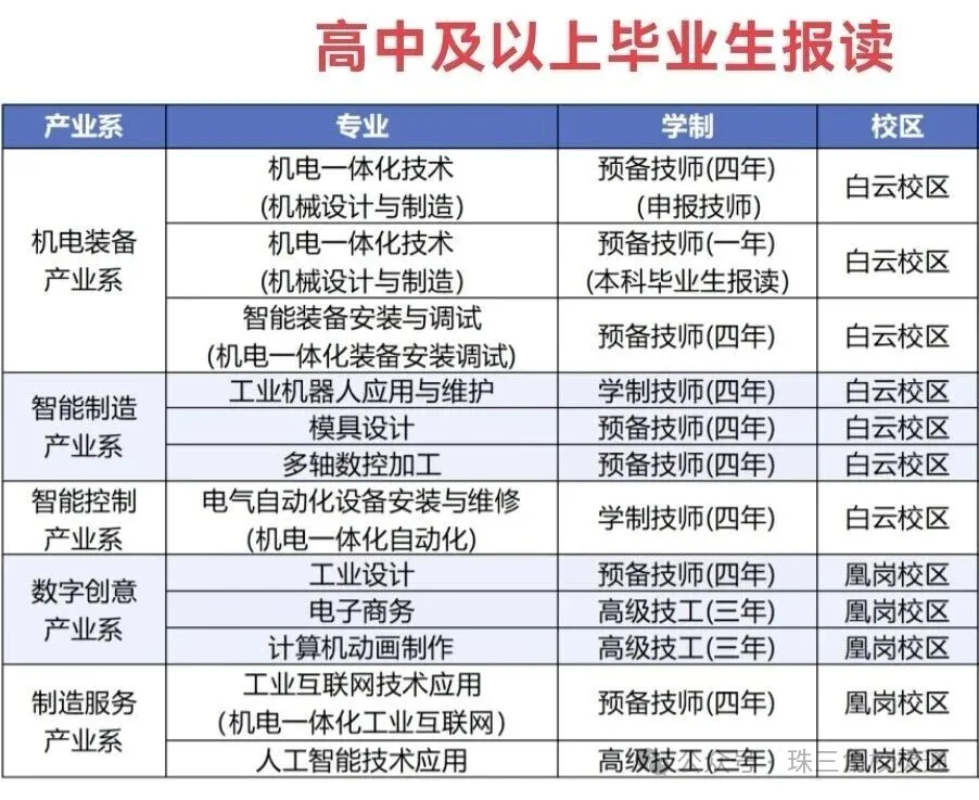 2026年广州中考低分考生分数不占优势,如何挑选能考大学的公办职校|广州市机电技师学院-第8张图片-四季读书网