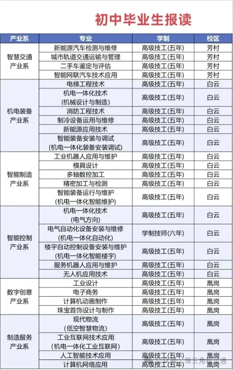 2026年广州中考低分考生分数不占优势,如何挑选能考大学的公办职校|广州市机电技师学院-第9张图片-四季读书网