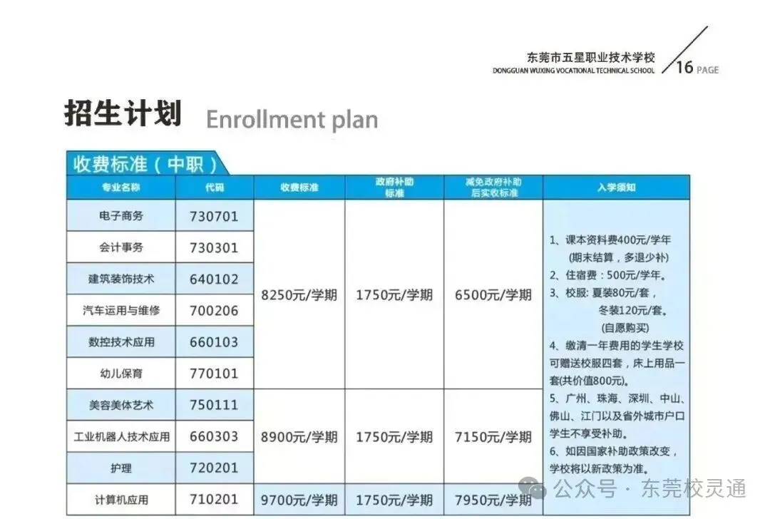 2026年东莞中考职校3 + 证书升学通道应如何选择|东莞市五星职业技术学校(免分数可升学)-第8张图片-四季读书网 2026年东莞中考职校3 + 证书升学通道应如何选择|东莞市五星职业技术学校(免分数可升学)-第8张图片-四季读书网