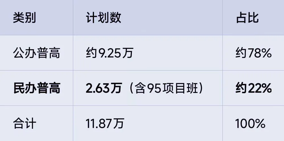 别被70%普高率迷惑!成都中考扩招真相,其实是民办在“接盘”-第2张图片-四季读书网
