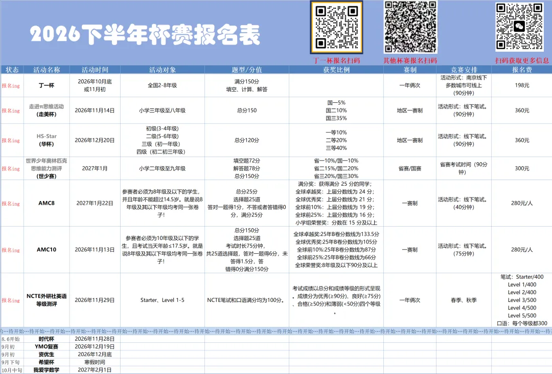 2026年7月【希望杯】真题+答案新鲜出炉!-第26张图片-四季读书网