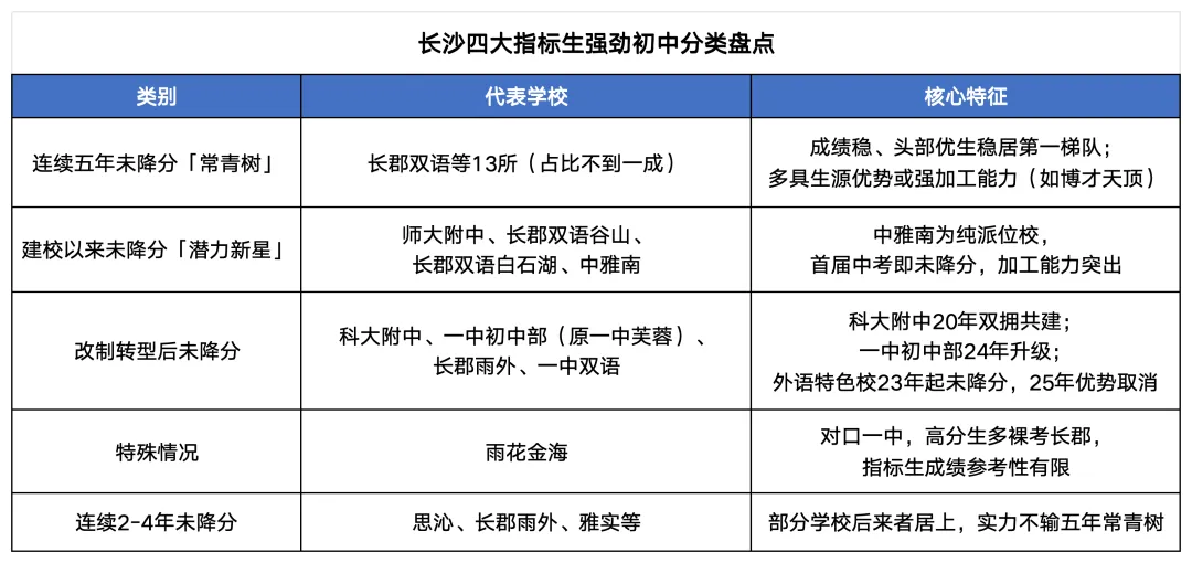 科大附中604第一?长沙最强初中,就看中考指标生“四大”成绩!-第2张图片-四季读书网