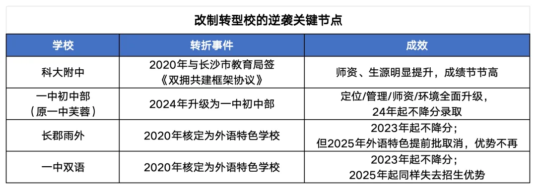 科大附中604第一?长沙最强初中,就看中考指标生“四大”成绩!-第3张图片-四季读书网