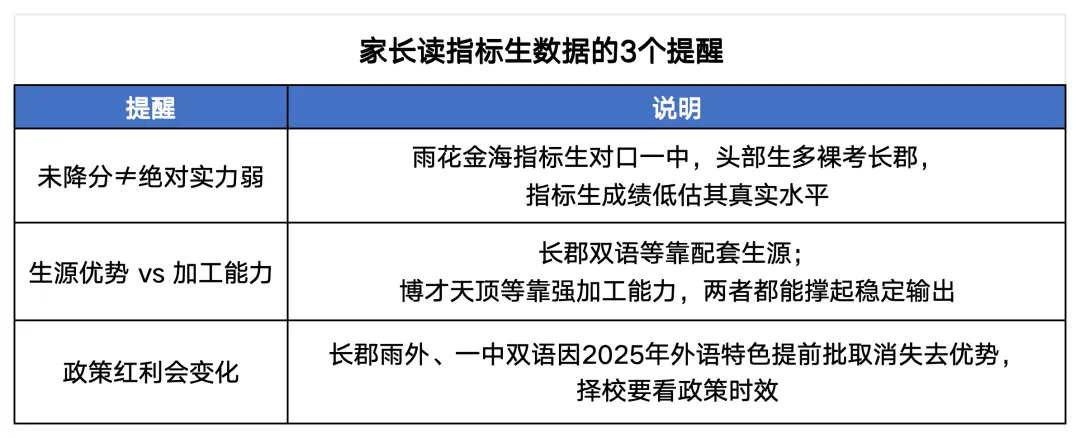 科大附中604第一?长沙最强初中,就看中考指标生“四大”成绩!-第4张图片-四季读书网