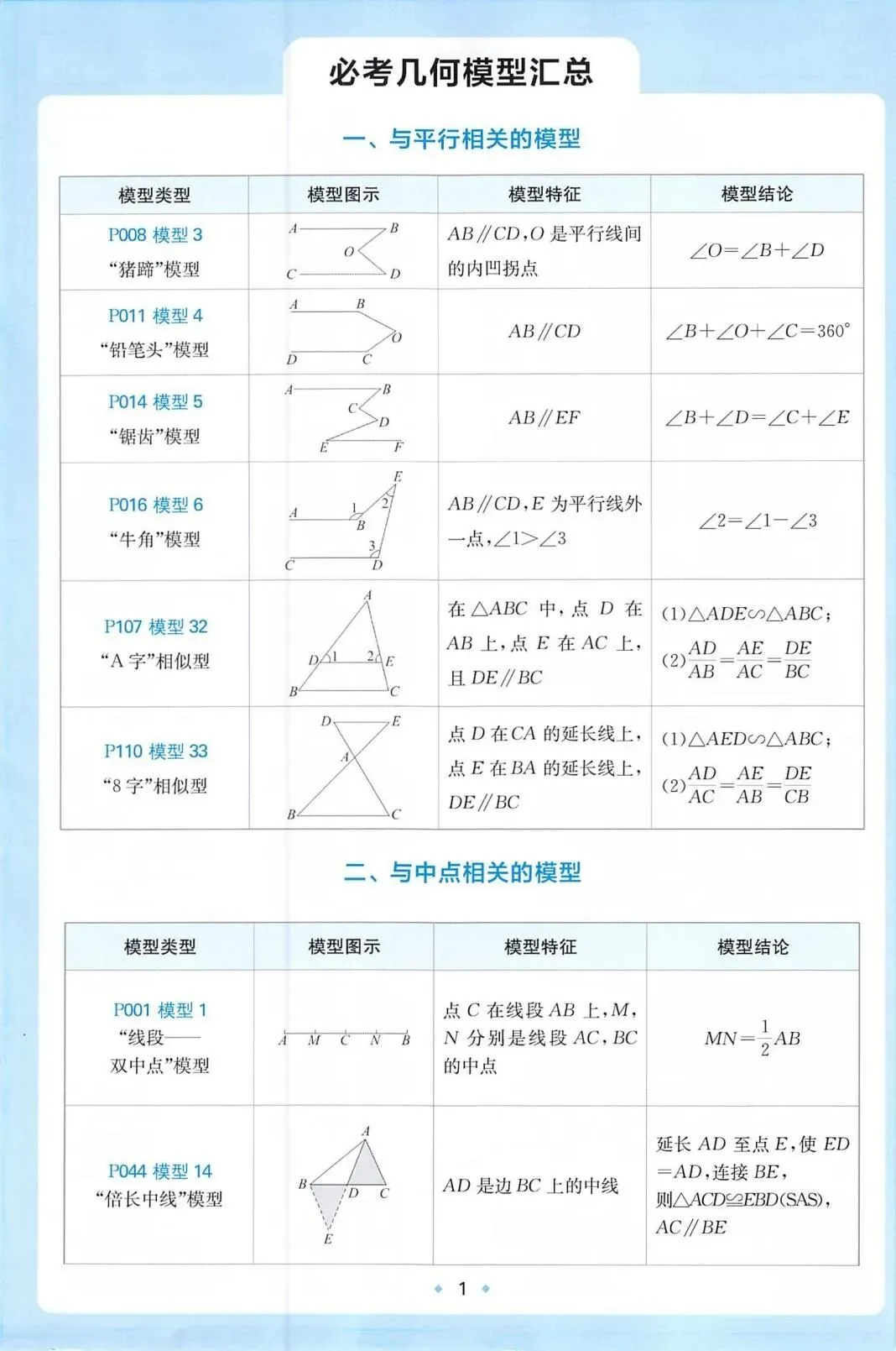 2027中考数学必练58个几何模型(中考必备,学霸逆袭)-第4张图片-四季读书网 2027中考数学必练58个几何模型(中考必备,学霸逆袭)-第4张图片-四季读书网