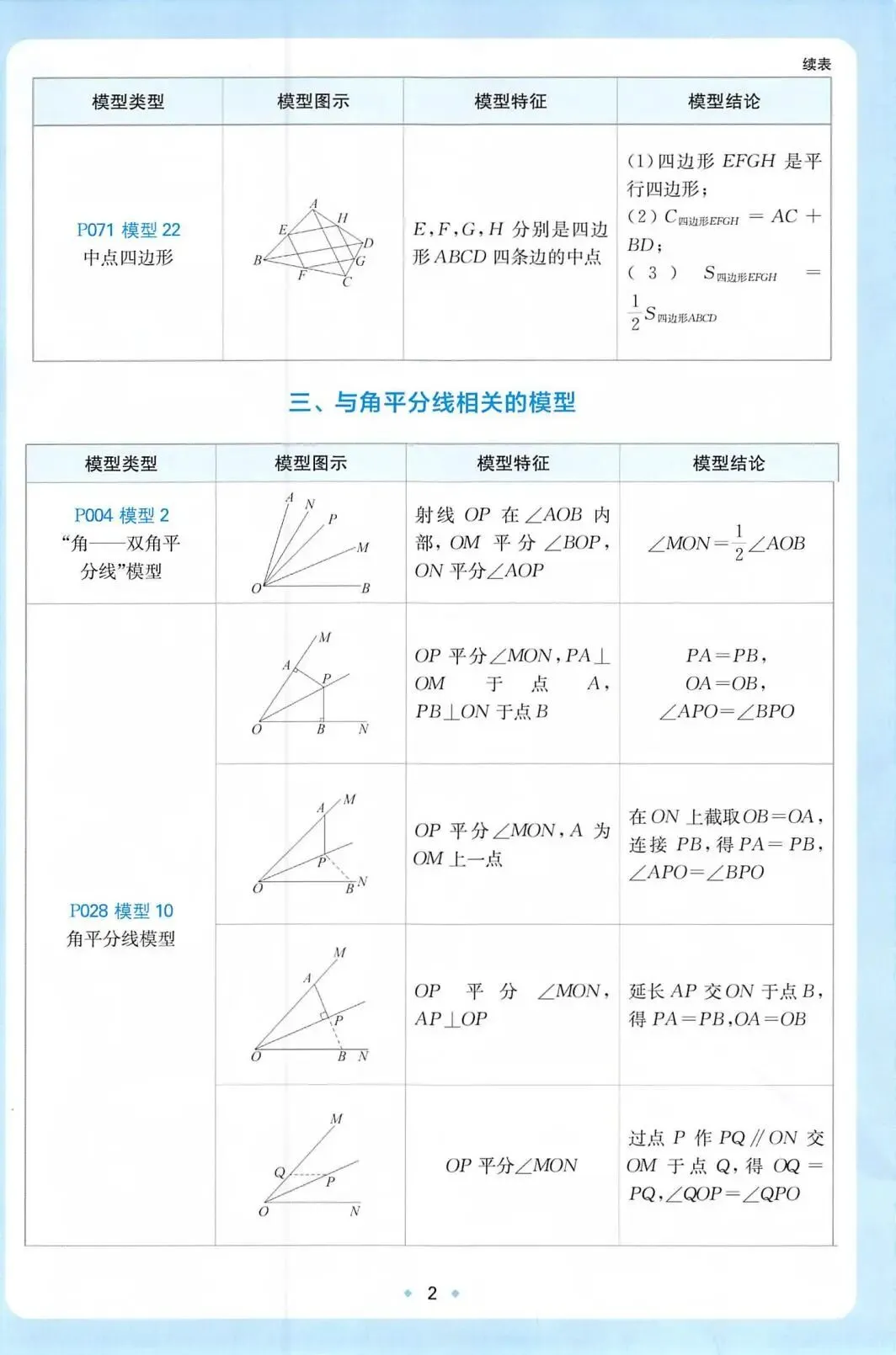 2027中考数学必练58个几何模型(中考必备,学霸逆袭)-第5张图片-四季读书网 2027中考数学必练58个几何模型(中考必备,学霸逆袭)-第5张图片-四季读书网