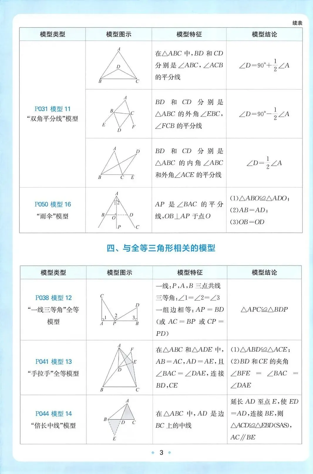 2027中考数学必练58个几何模型(中考必备,学霸逆袭)-第6张图片-四季读书网 2027中考数学必练58个几何模型(中考必备,学霸逆袭)-第6张图片-四季读书网
