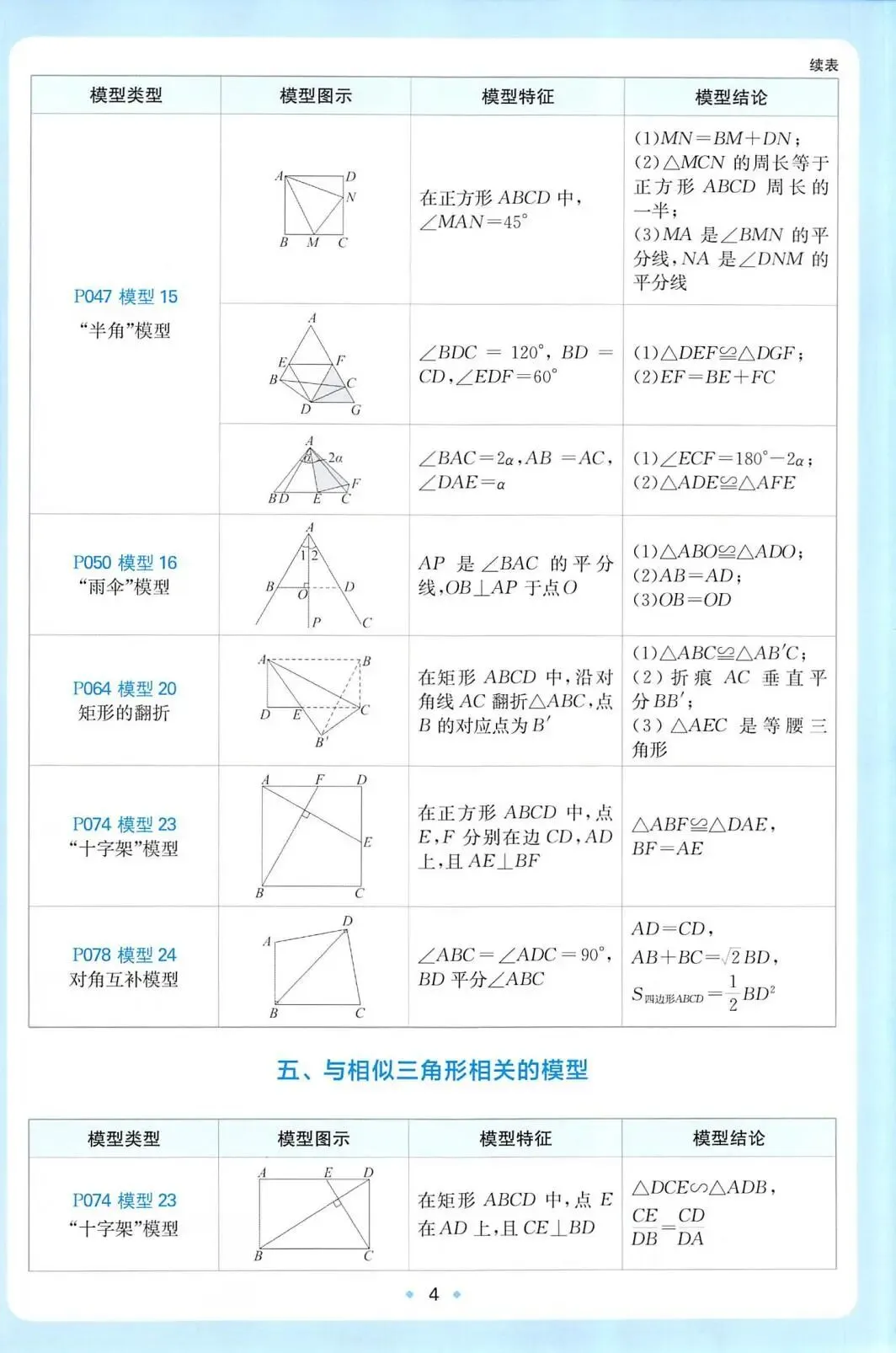 2027中考数学必练58个几何模型(中考必备,学霸逆袭)-第7张图片-四季读书网 2027中考数学必练58个几何模型(中考必备,学霸逆袭)-第7张图片-四季读书网
