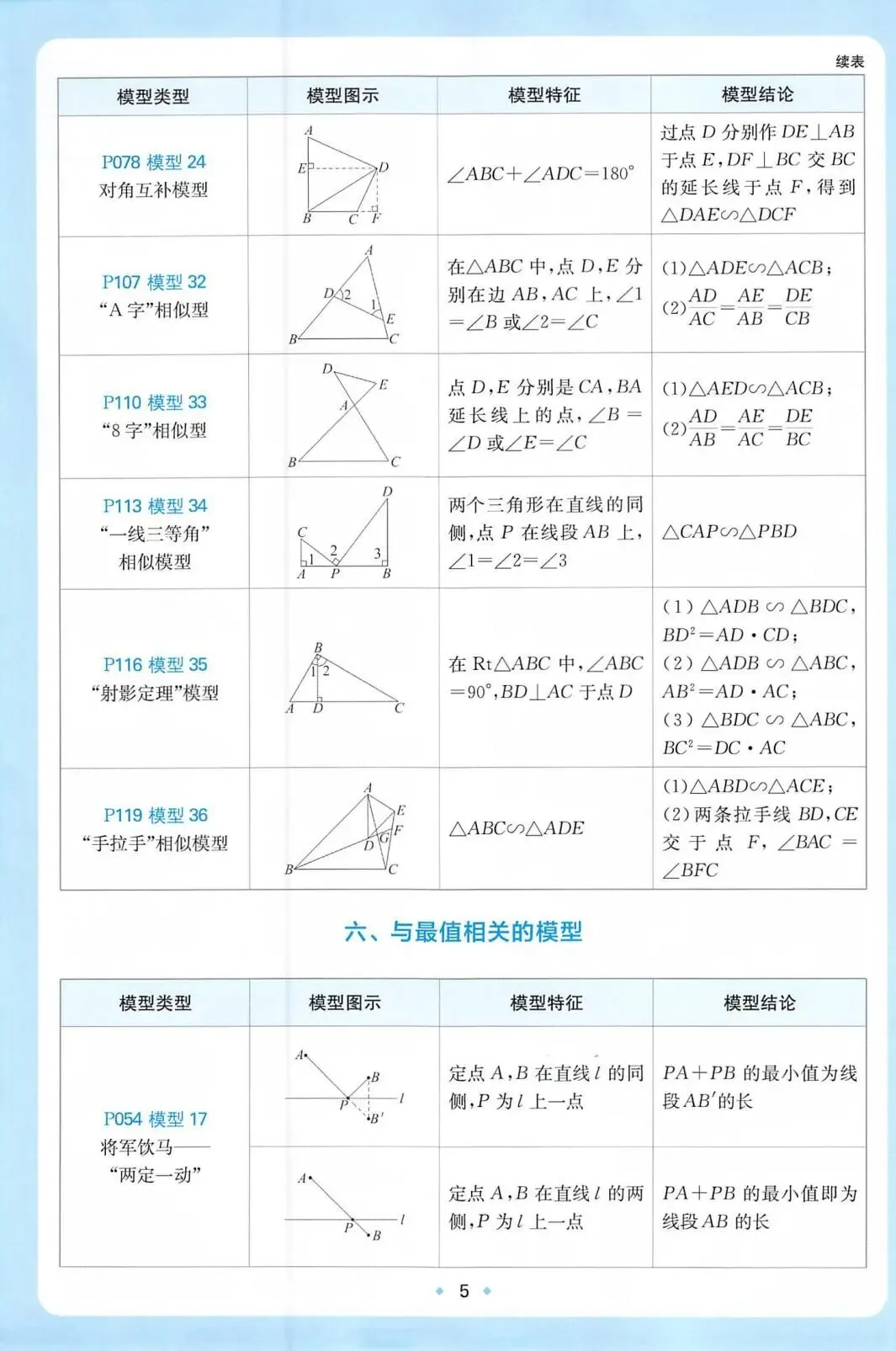 2027中考数学必练58个几何模型(中考必备,学霸逆袭)-第8张图片-四季读书网 2027中考数学必练58个几何模型(中考必备,学霸逆袭)-第8张图片-四季读书网