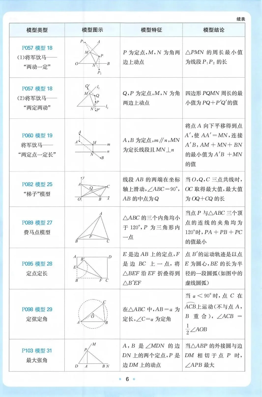 2027中考数学必练58个几何模型(中考必备,学霸逆袭)-第9张图片-四季读书网 2027中考数学必练58个几何模型(中考必备,学霸逆袭)-第9张图片-四季读书网