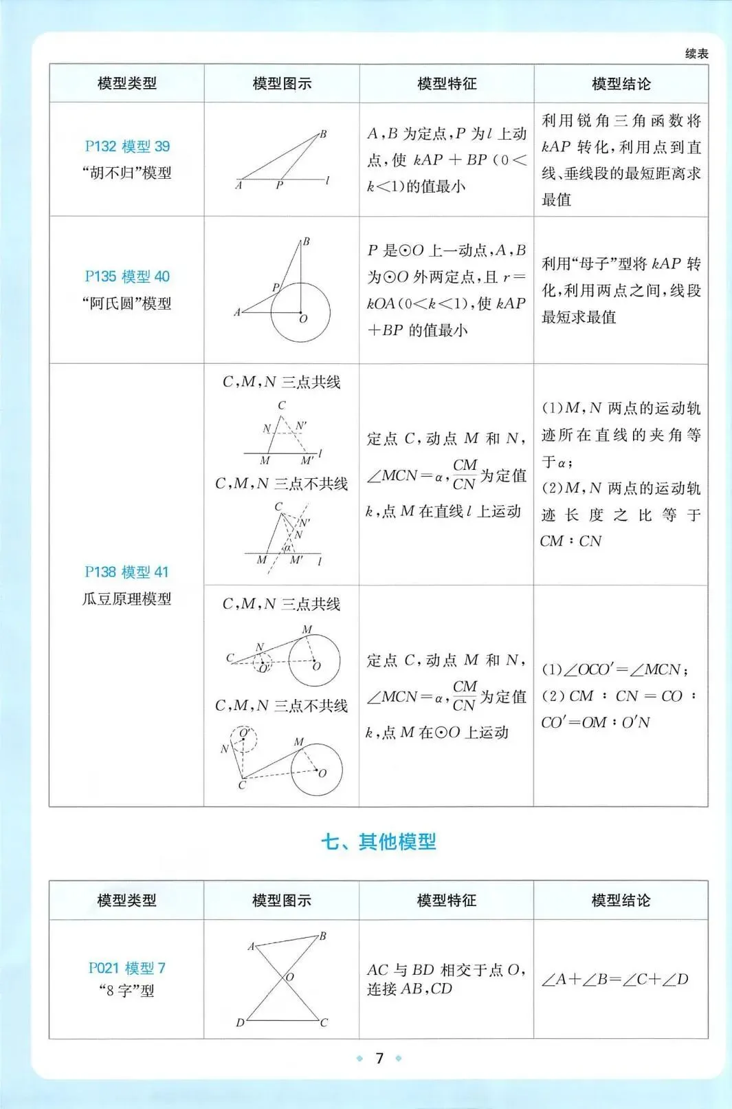 2027中考数学必练58个几何模型(中考必备,学霸逆袭)-第10张图片-四季读书网 2027中考数学必练58个几何模型(中考必备,学霸逆袭)-第10张图片-四季读书网