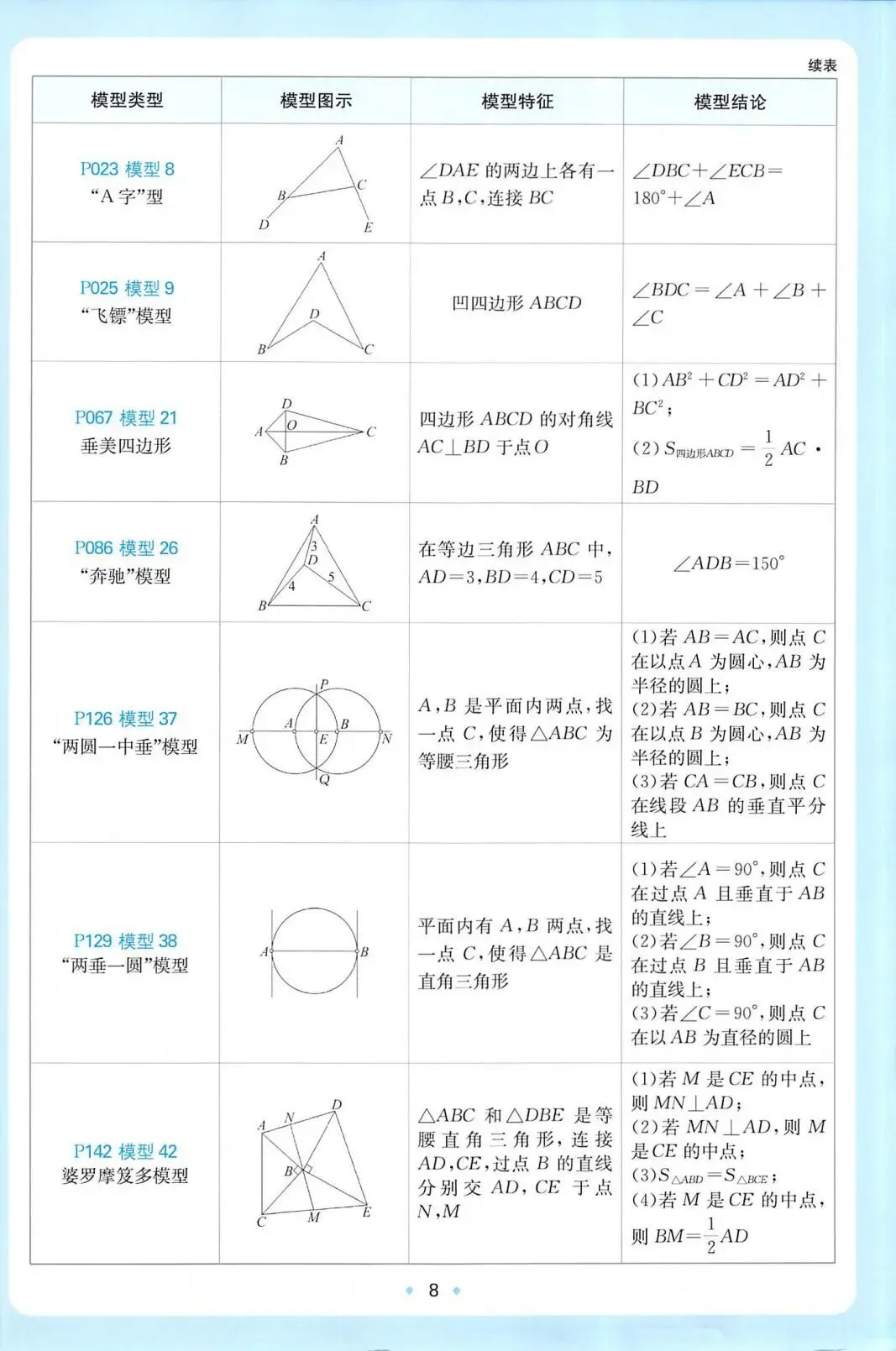 2027中考数学必练58个几何模型(中考必备,学霸逆袭)-第11张图片-四季读书网 2027中考数学必练58个几何模型(中考必备,学霸逆袭)-第11张图片-四季读书网