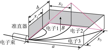 【高考真题2026】-选择06(磁谱仪、受力分析)-第51张图片-四季读书网 【高考真题2026】-选择06(磁谱仪、受力分析)-第51张图片-四季读书网
