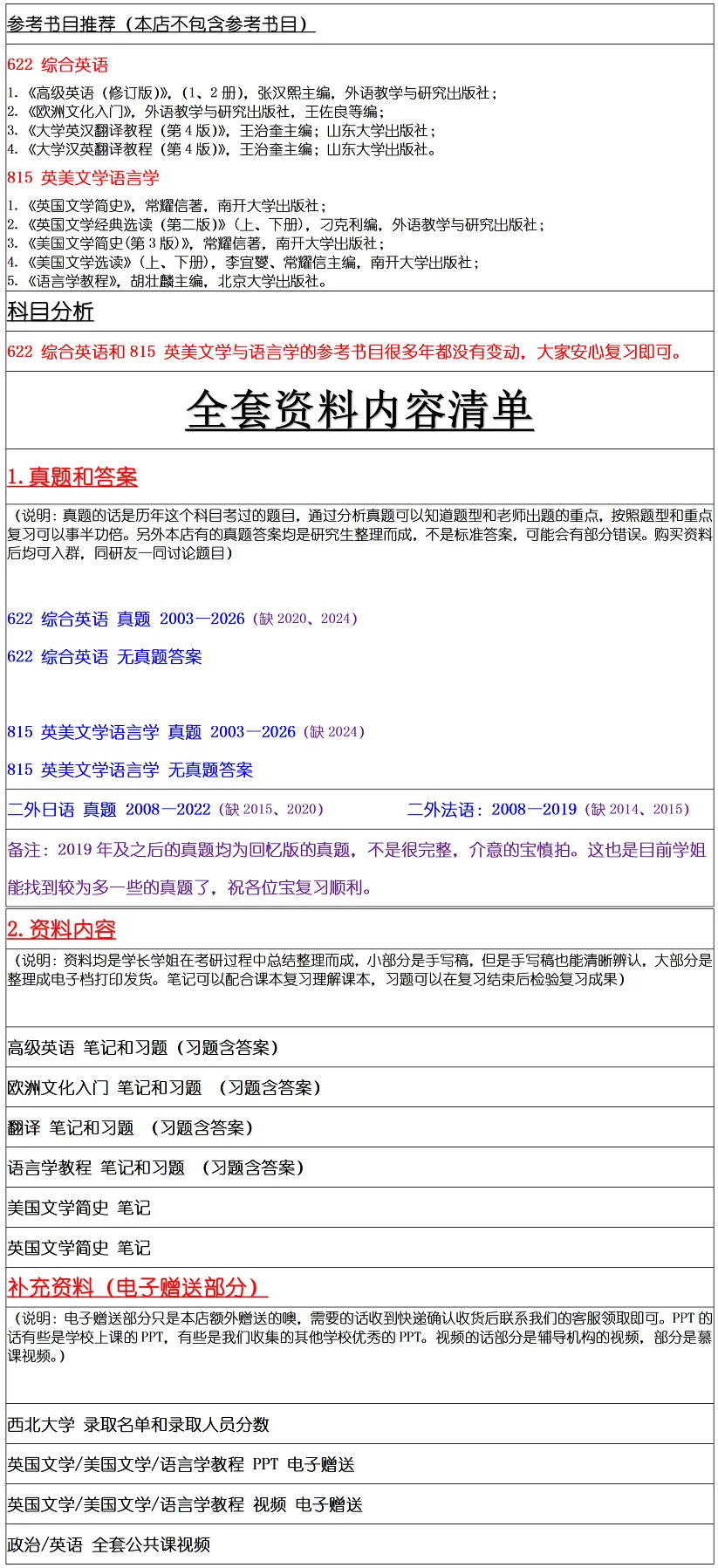 西北大学2027考研真题和资料 | 西北大学外国语言文学考研622综合英语815英美文学与语言学真题答案笔记习题!持续更新中…-第12张图片-四季读书网