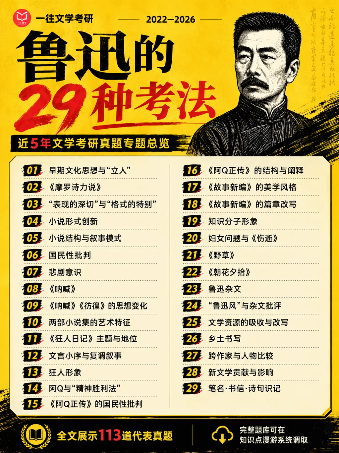近5年文学考研真题中,鲁迅的29种考法-第5张图片-四季读书网