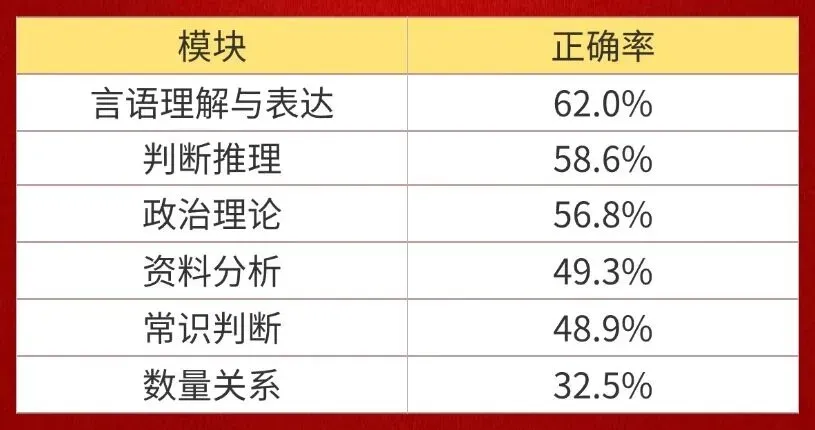 山东华图百店千场模考|省赛第二场 8月8日开考!-第5张图片-四季读书网 山东华图百店千场模考|省赛第二场 8月8日开考!-第5张图片-四季读书网