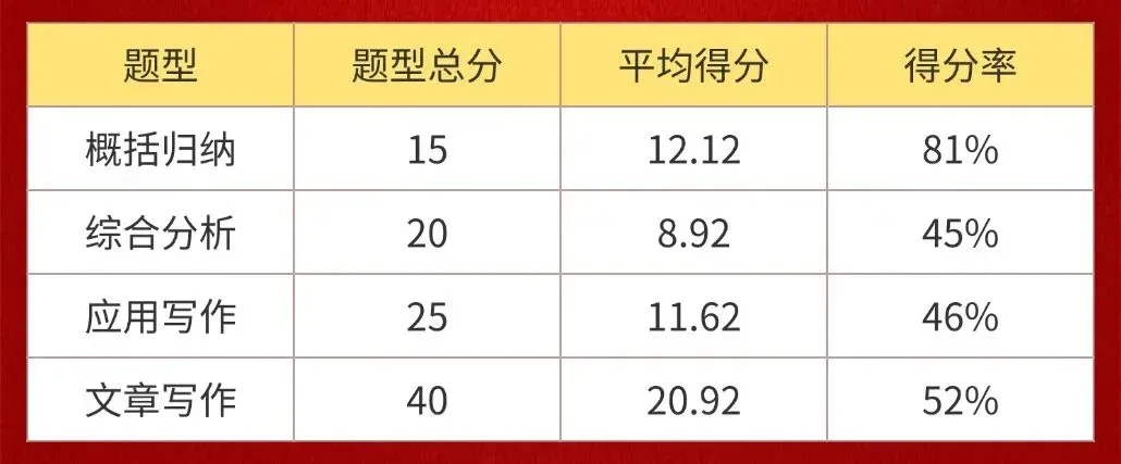 山东华图百店千场模考|省赛第二场 8月8日开考!-第6张图片-四季读书网 山东华图百店千场模考|省赛第二场 8月8日开考!-第6张图片-四季读书网