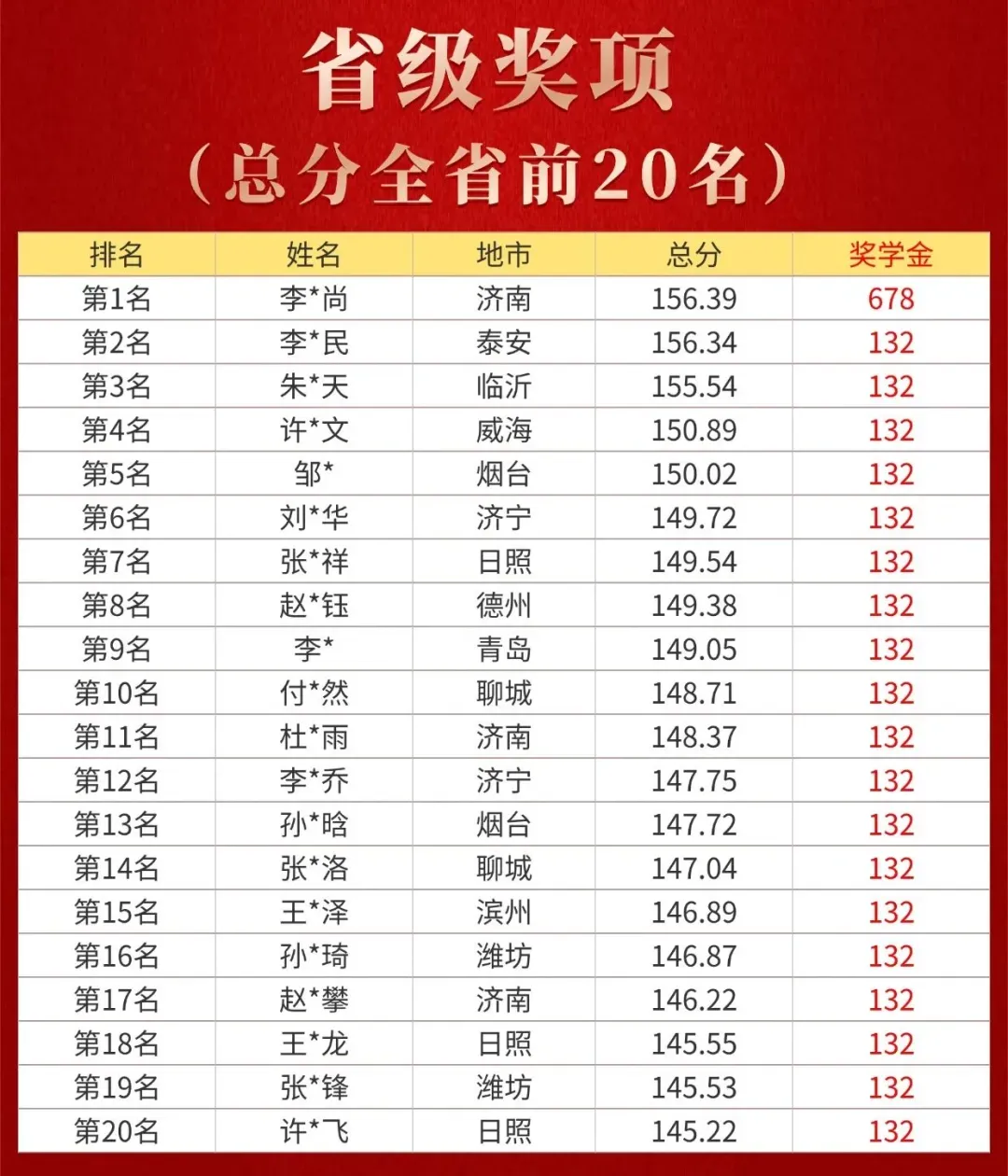 山东华图百店千场模考|省赛第二场 8月8日开考!-第8张图片-四季读书网 山东华图百店千场模考|省赛第二场 8月8日开考!-第8张图片-四季读书网