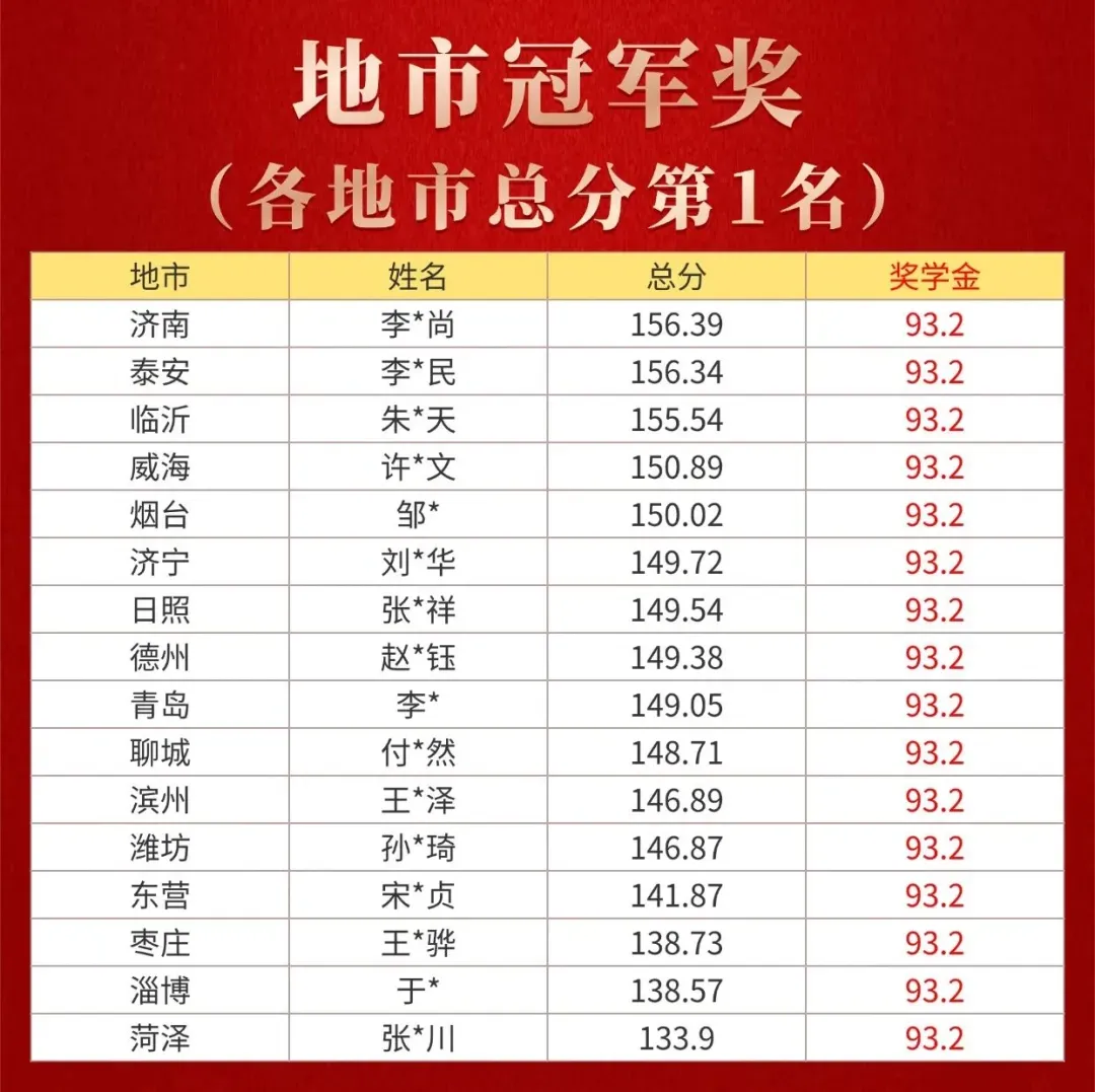 山东华图百店千场模考|省赛第二场 8月8日开考!-第9张图片-四季读书网 山东华图百店千场模考|省赛第二场 8月8日开考!-第9张图片-四季读书网