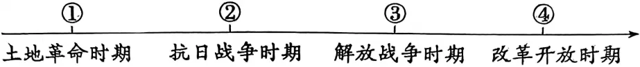 2026年山东泰安中考历史试卷(WORD整理版)-第3张图片-四季读书网