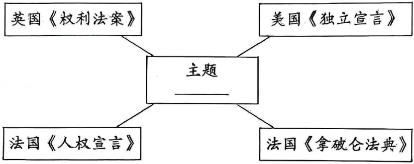 2026年山东泰安中考历史试卷(WORD整理版)-第6张图片-四季读书网