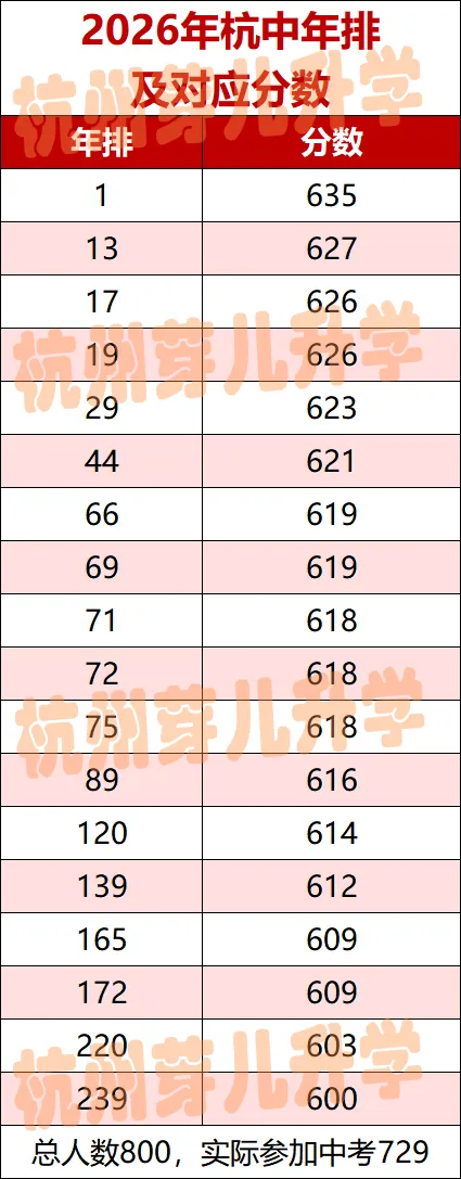 2026杭中中考数据拆解!家长会口径 vs 真实上线率差距多大?-第2张图片-四季读书网