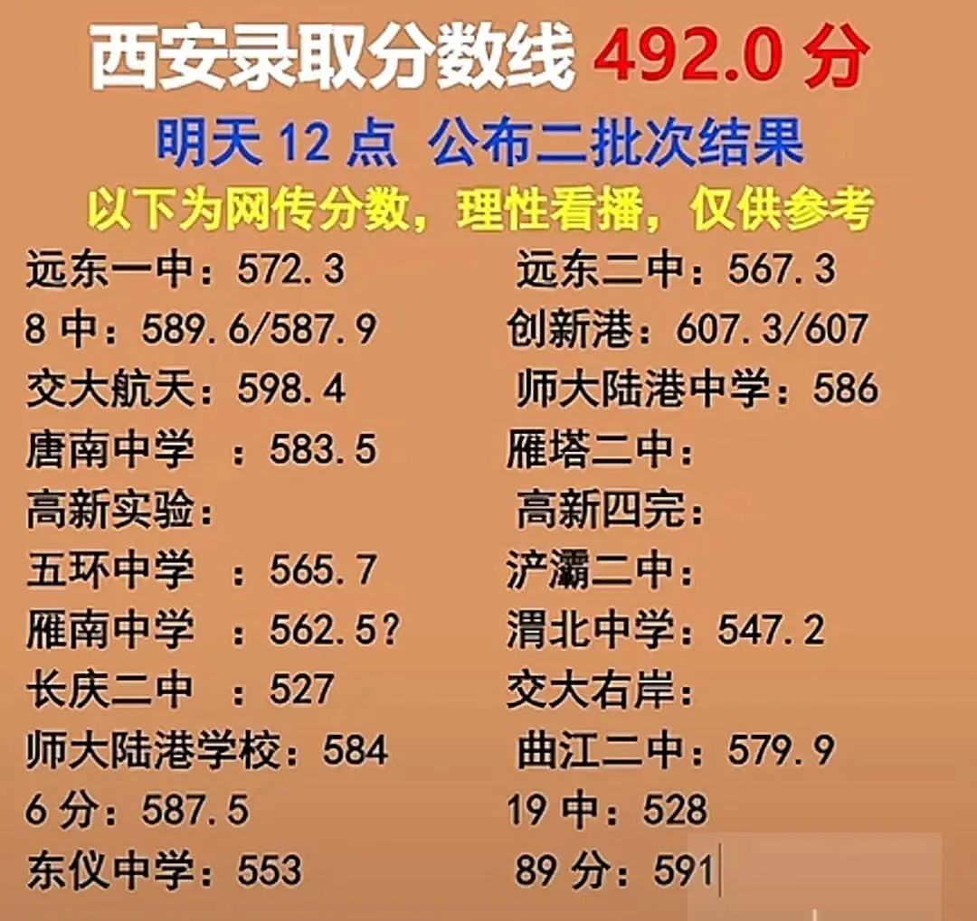 中考二批次出录取结果, 12 小时后,安心睡觉!-第1张图片-四季读书网 中考二批次出录取结果, 12 小时后,安心睡觉!-第1张图片-四季读书网
