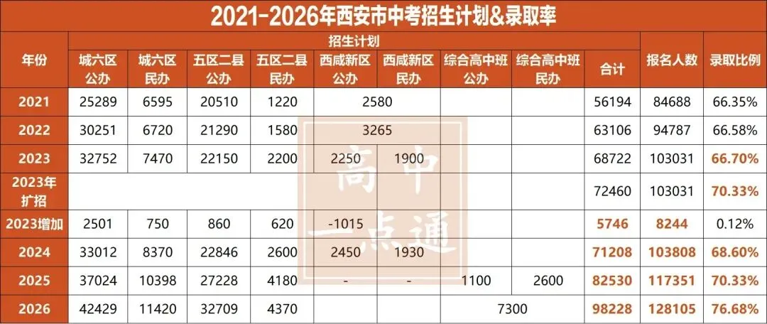 中考二批次出录取结果, 12 小时后,安心睡觉!-第2张图片-四季读书网 中考二批次出录取结果, 12 小时后,安心睡觉!-第2张图片-四季读书网