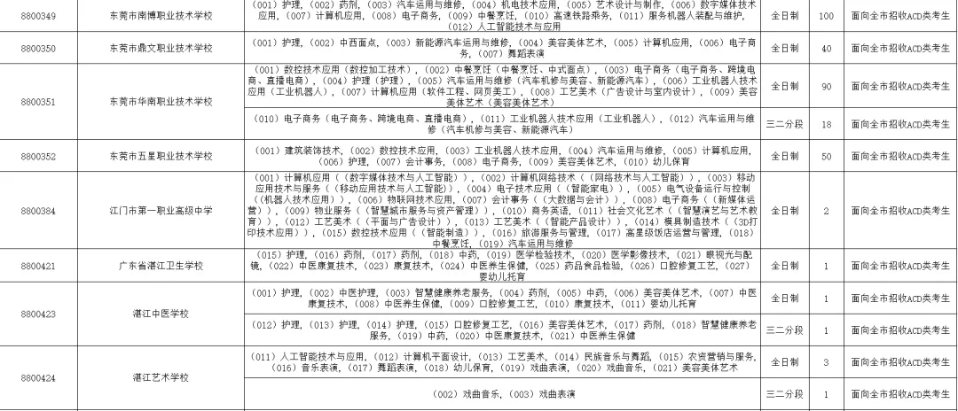 2026届深圳市中考第三批次和第二次划线学校名单!-第6张图片-四季读书网 2026届深圳市中考第三批次和第二次划线学校名单!-第6张图片-四季读书网