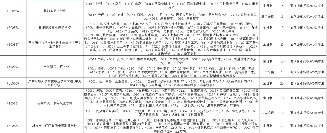 2026届深圳市中考第三批次和第二次划线学校名单!-第7张图片-四季读书网 2026届深圳市中考第三批次和第二次划线学校名单!-第7张图片-四季读书网